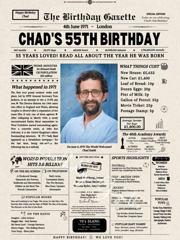 55th Birthday Newspaper
