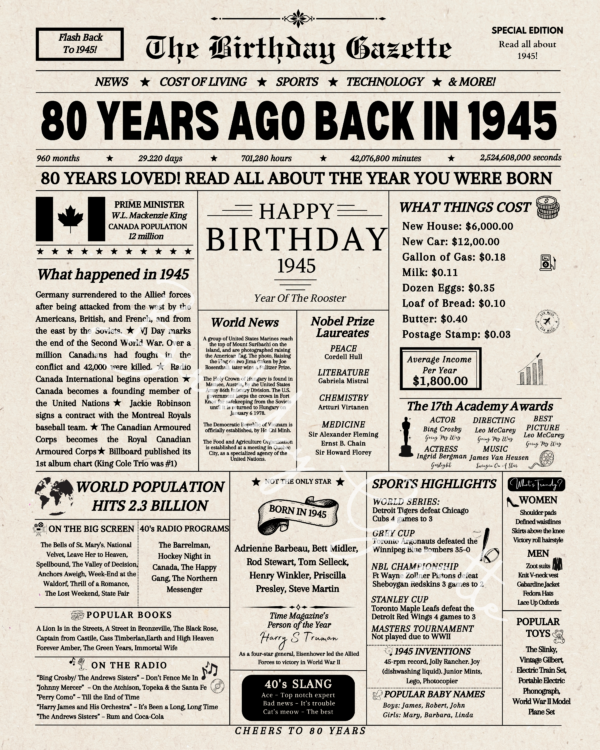 80th birrthday newsaper canada