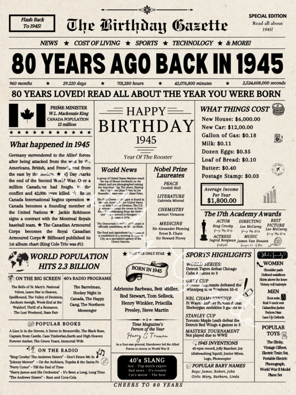 80th birrthday newsaper canada