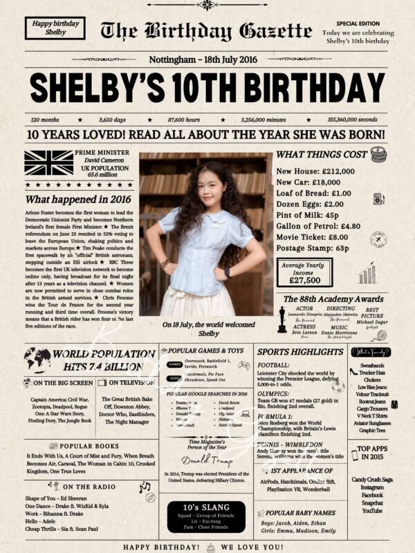 10th Personalized Birthday Newspaper UK