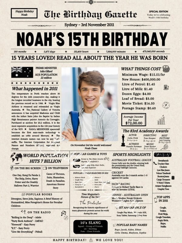 15th Birthday Newspaper Australia Personalized
