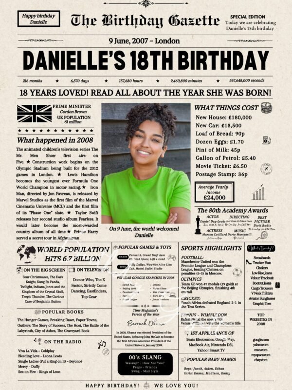 18th Birthday Newspaper Customized UK