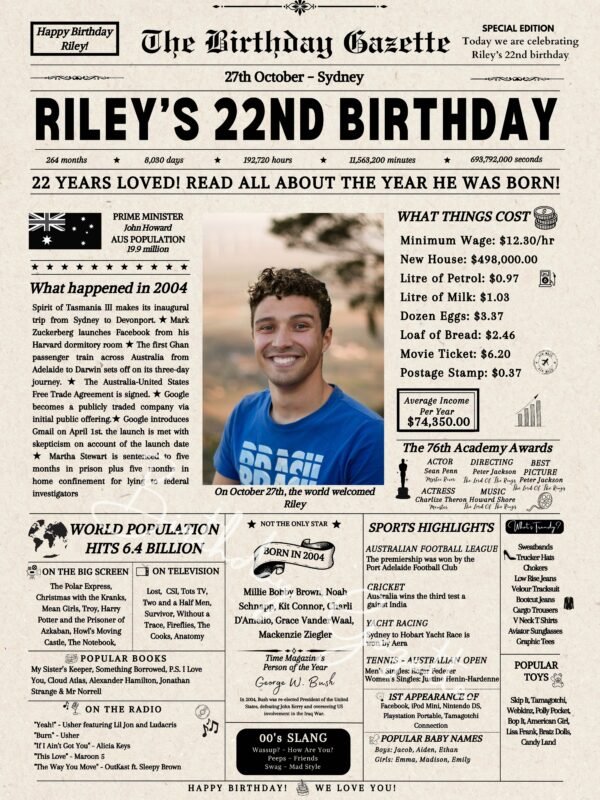 22nd Birthday Newspaper Australia Personalized