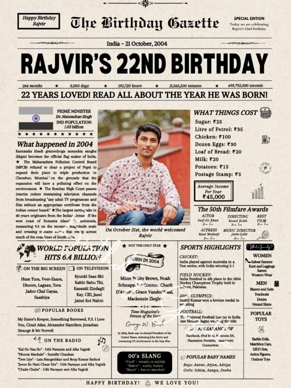 22nd Birthday Newspaper India Customized