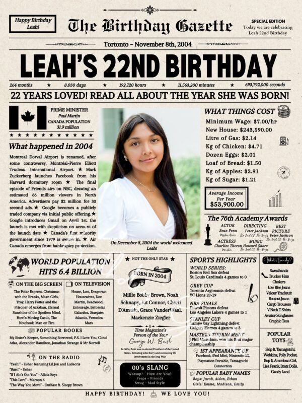 22nd Birthday Newspaper Customized Canada