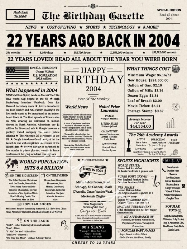 22nd Birthday Newspaper Download USA